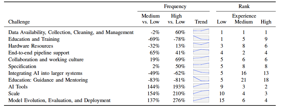 table2